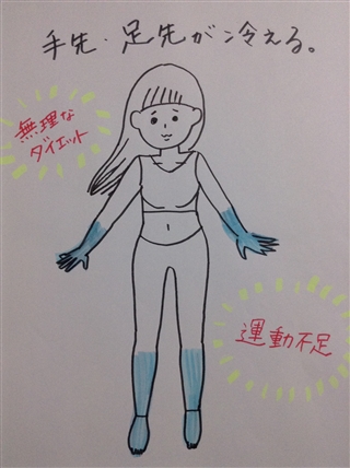 �E�₦���I���I�E�ȒP�����@�I