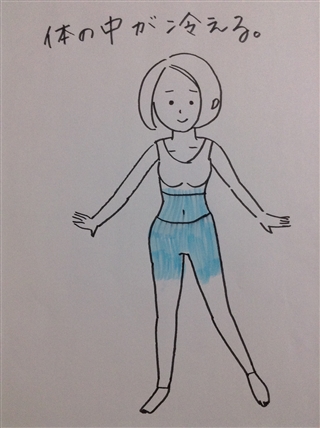 �E�₦���I���I�E�ȒP�����@�I